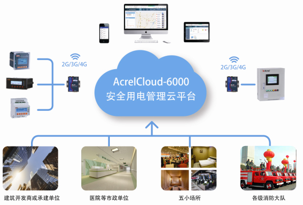 安科瑞Acrelcloud-银行业安全用电云平台