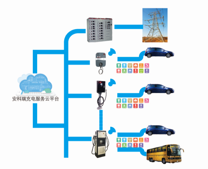 安科瑞Acrelcloud-汽车充电桩收费运营云平台